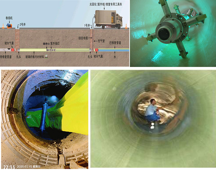 秀英UV-CIPP内衬修复