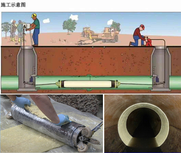 秀英管道局部点状修复